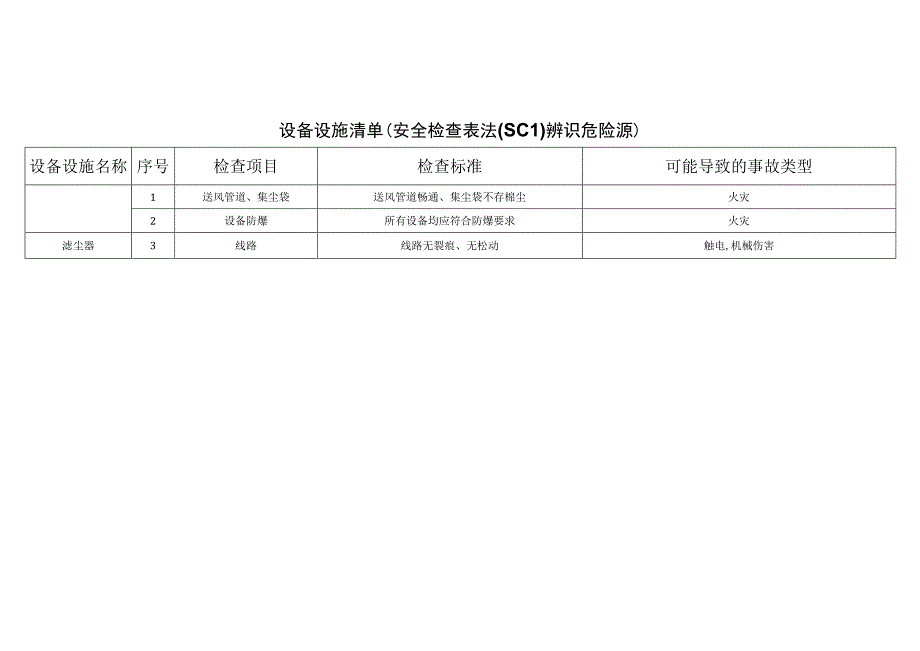 纺织有限公司__eeab3899e43a4f8e98144a5d75fe94e1安全检查表法辨识分析.docx_第1页