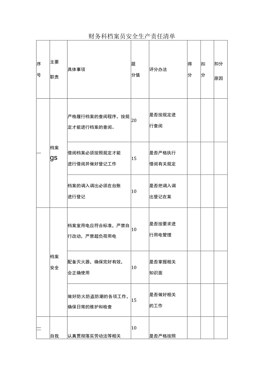 财务科档案员安全生产责任清单.docx_第1页