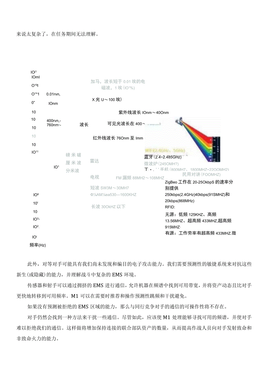 认知电磁频谱操作.docx_第2页