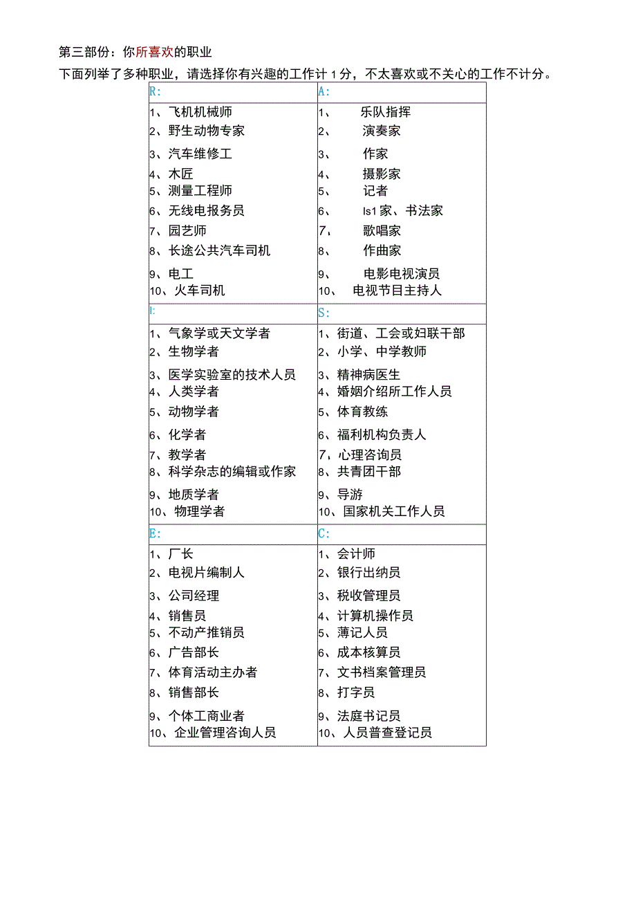 霍兰德职业兴趣倾向测验霍兰德代码.docx_第3页