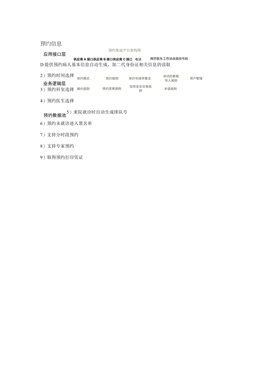 门诊预约平台完整版.docx_第3页