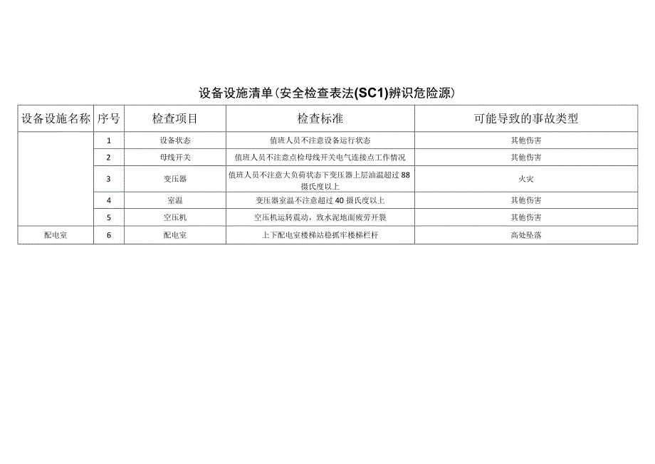 纺织有限公司__7dad4666c6f44404bf74482fb7099fe0安全检查表法辨识分析.docx_第1页