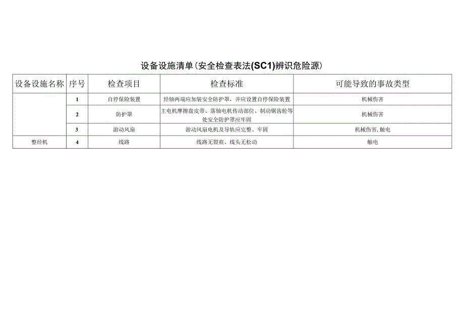 纺织有限公司__11bbec492c9c4e448c301c352e09f86d安全检查表法辨识分析.docx_第1页