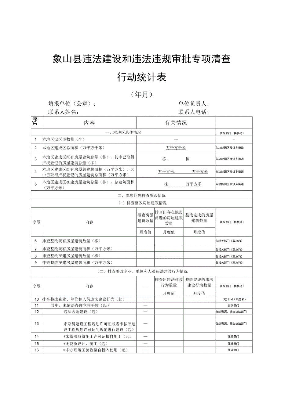 象山县违法建设和违法违规审批专项清查行动统计表.docx_第1页