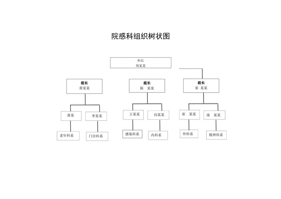 组织架构图.docx_第1页