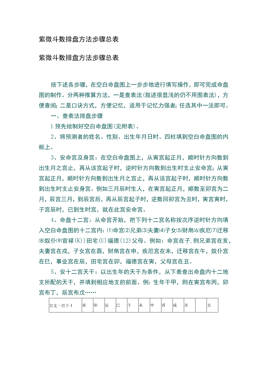 紫微斗数排盘方法步骤总表.docx_第1页