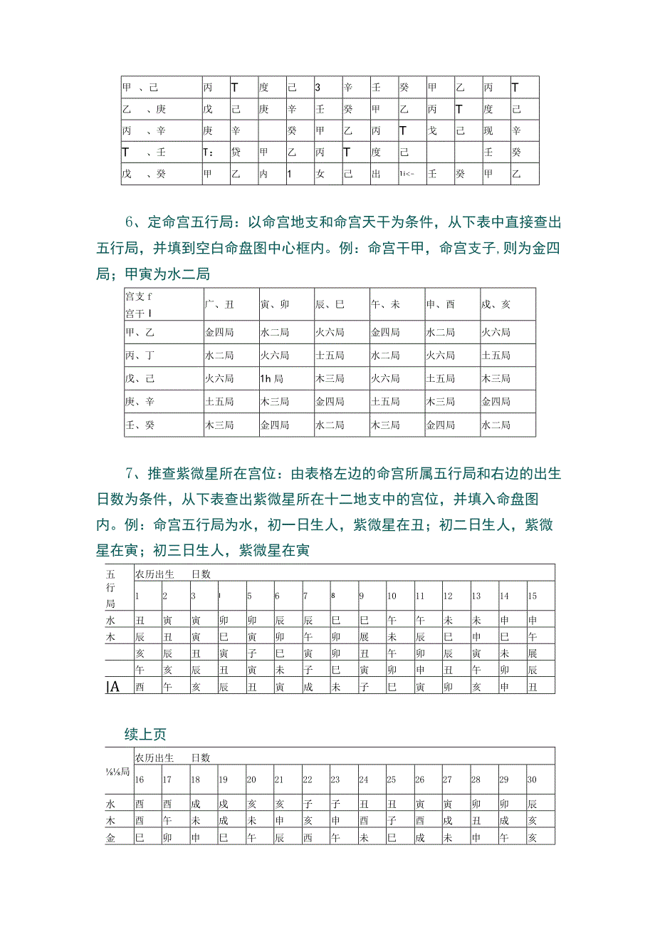 紫微斗数排盘方法步骤总表.docx_第2页