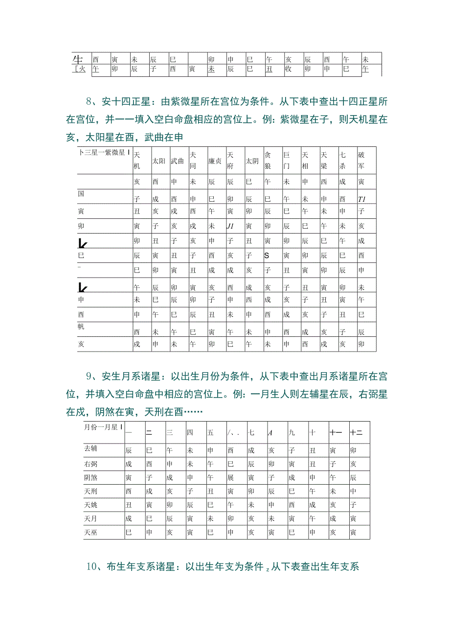 紫微斗数排盘方法步骤总表.docx_第3页