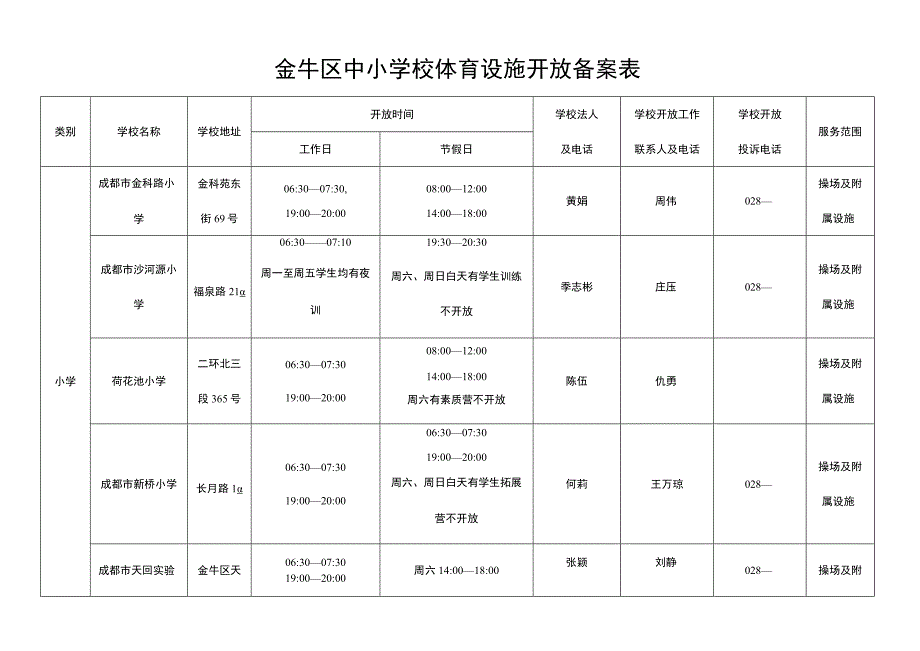 金牛区中小学校体育设施开放备案表.docx_第1页