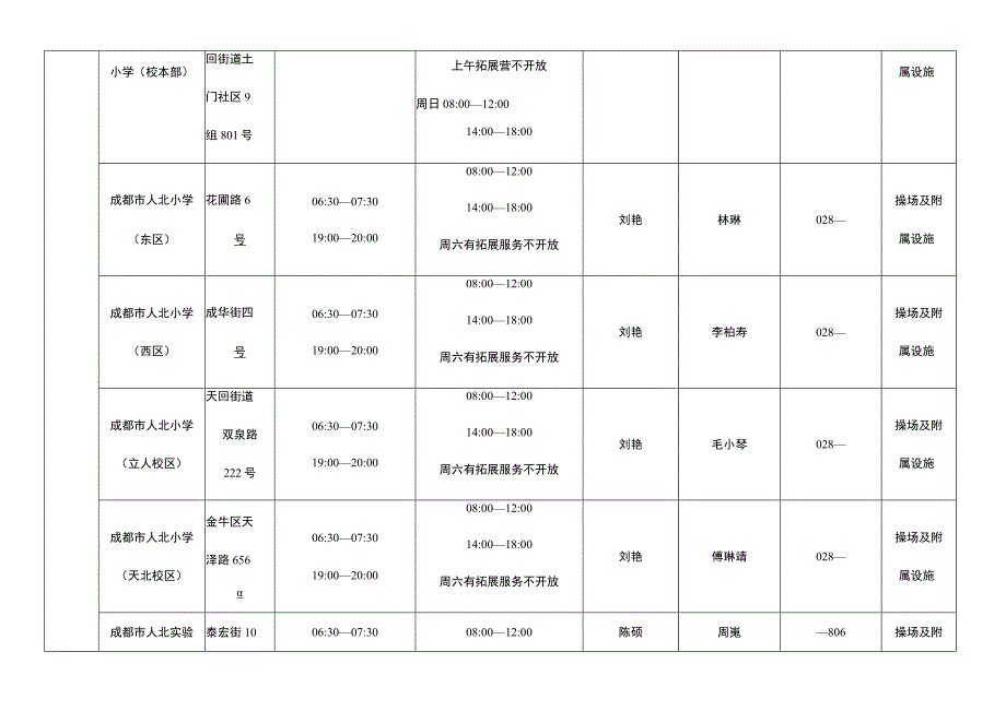 金牛区中小学校体育设施开放备案表.docx_第2页