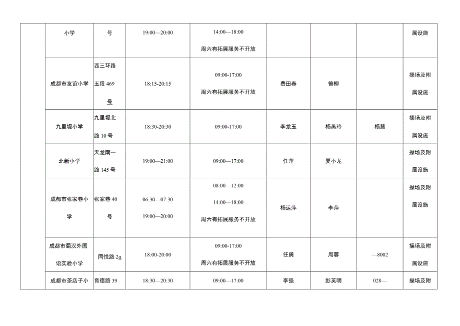 金牛区中小学校体育设施开放备案表.docx_第3页