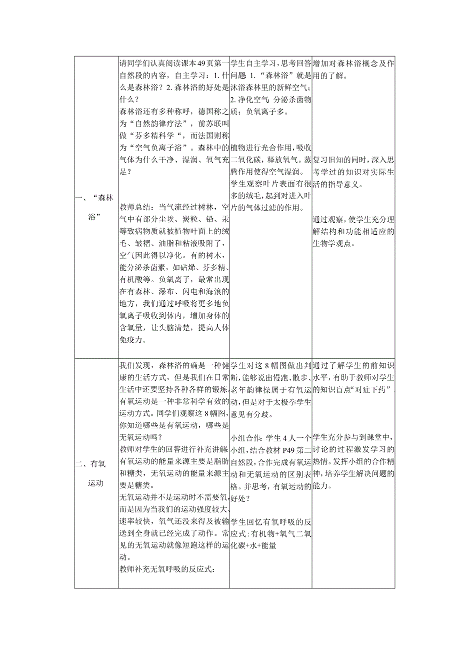 设计森林浴有氧运动和高压氧治疗.docx_第2页