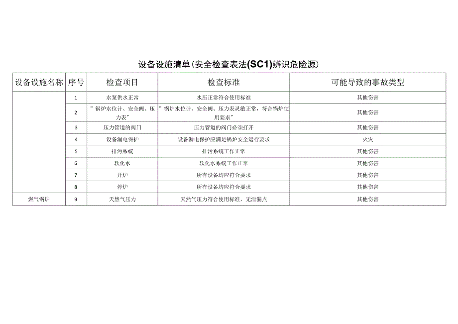 纺织有限公司__fb04d06a5d8649c88d320ef13658fb0e安全检查表法辨识分析.docx_第1页