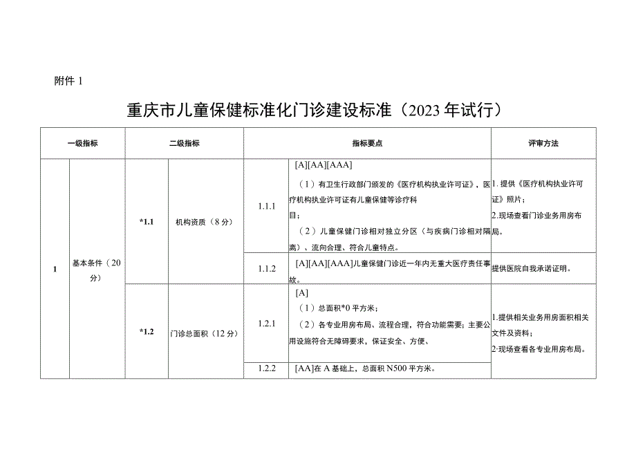 重庆市儿童保健标准化门诊建设标准2023年试行等级评审申报书登记表.docx_第1页