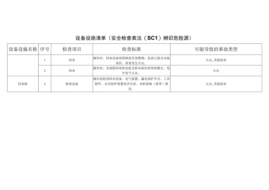 纺织有限公司__8bfa61db5cf6417f93af20a5764f9591安全检查表法辨识分析.docx_第1页