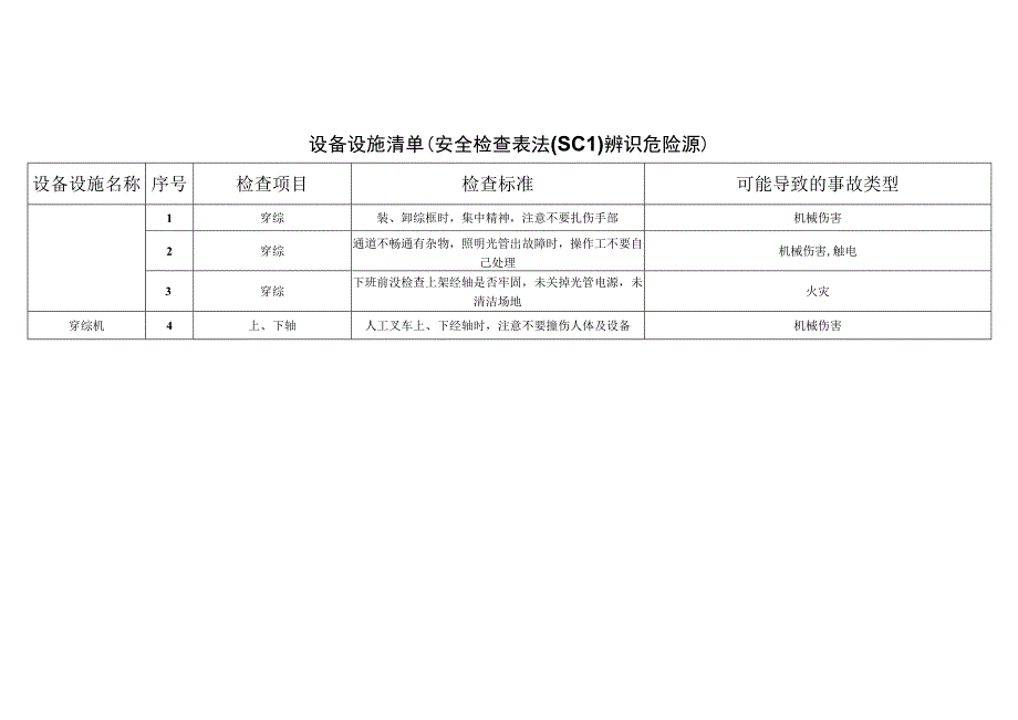 纺织有限公司__a44a291db18d4cc7a730b5409307796e安全检查表法辨识分析.docx_第1页