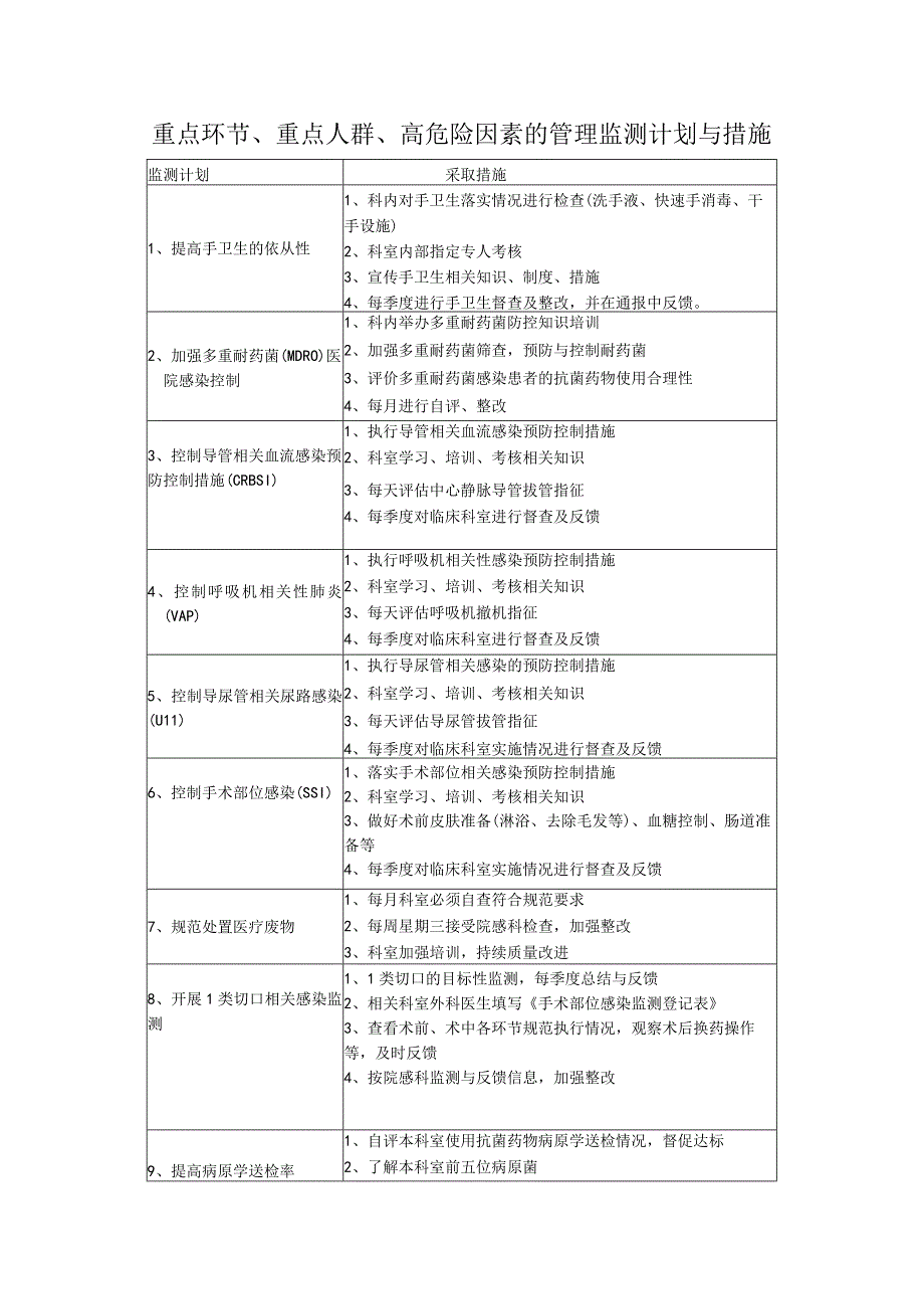 重点环节重点人群高危险因素的管理监测计划与措施.docx_第1页