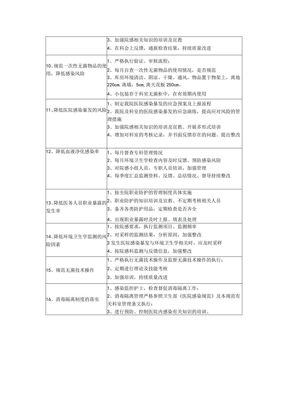 重点环节重点人群高危险因素的管理监测计划与措施.docx_第2页