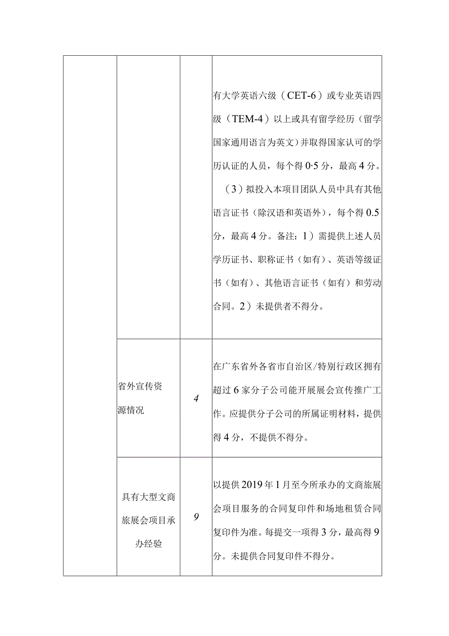 遴选20232025年广东旅博会承办单位评分标准.docx_第2页