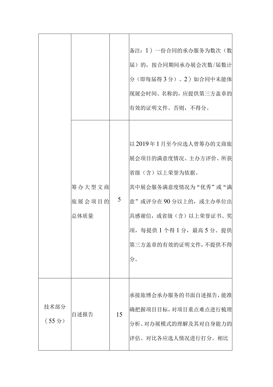 遴选20232025年广东旅博会承办单位评分标准.docx_第3页