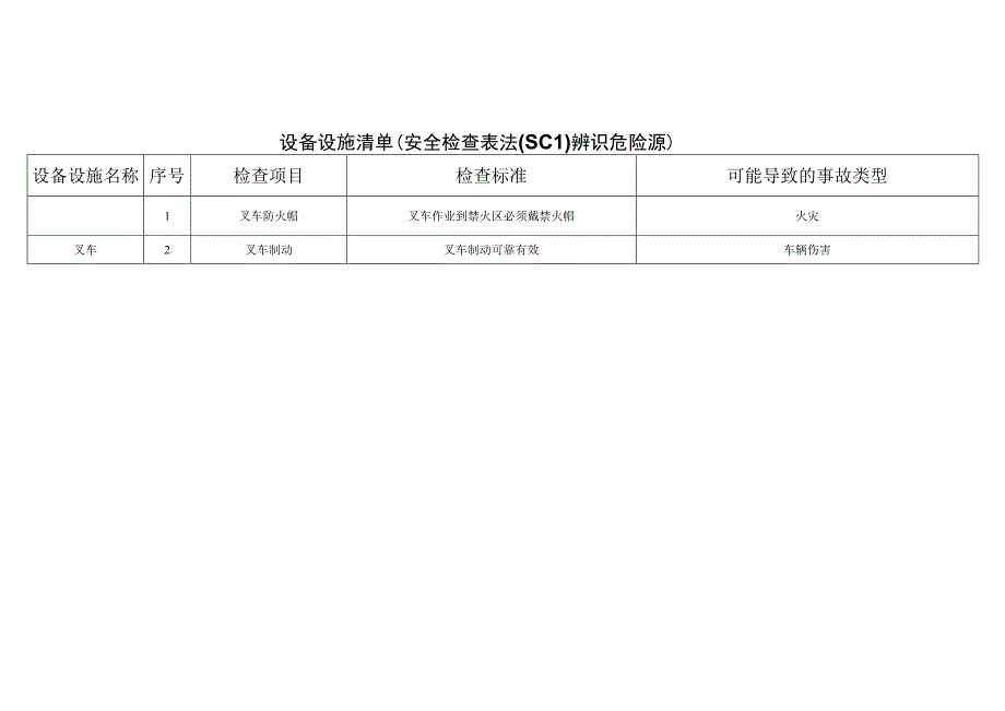 纺织有限公司__94bd3780a3ed4f0bb69cdfd1cee7210d安全检查表法辨识分析.docx_第1页