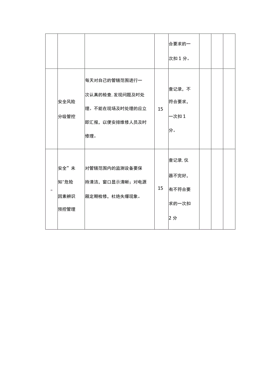 通风区监测井下巡检维修人员安全生产责任清单.docx_第2页