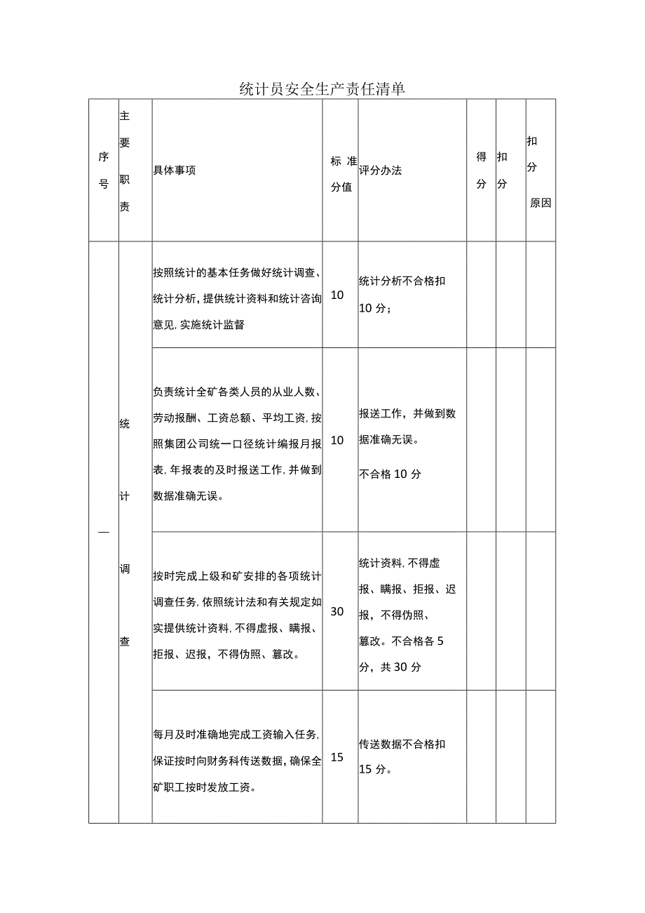 统计员安全生产责任清单.docx_第1页