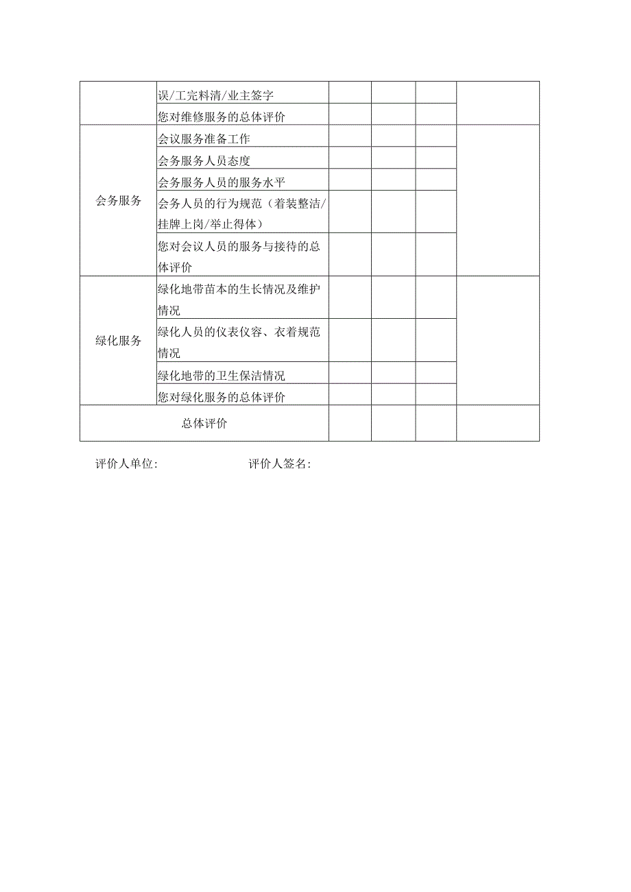 鄂州市物业集中统一管理服务单位满意度征询表.docx_第3页