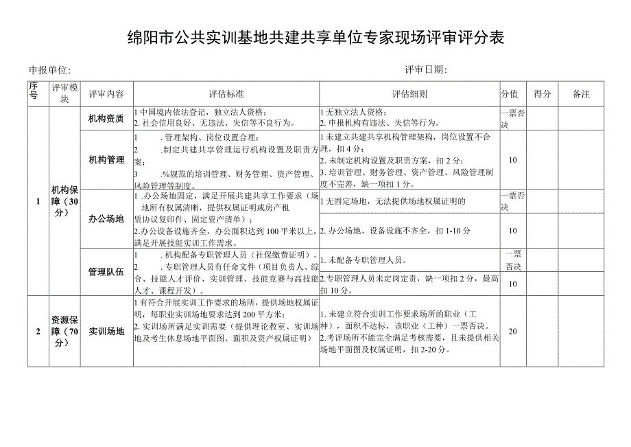 绵阳市公共实训基地共建共享单位专家现场评审评分表.docx_第2页