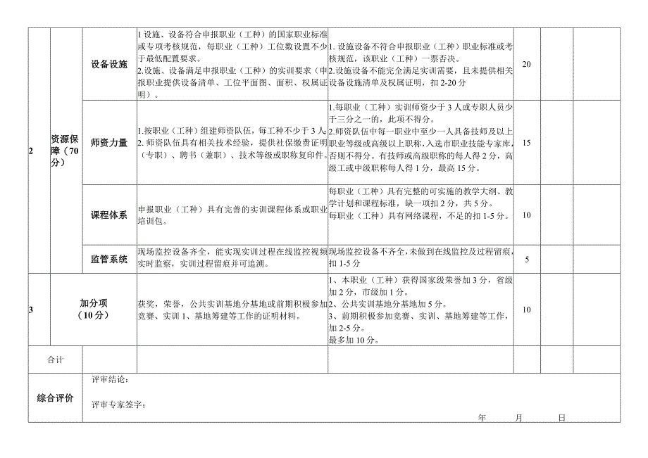 绵阳市公共实训基地共建共享单位专家现场评审评分表.docx_第3页