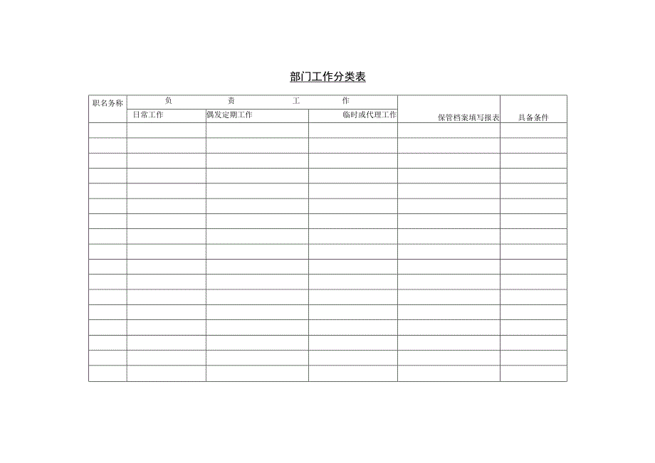 职务分配表部门工作分类表部门工作分配表职员签到簿.docx_第2页