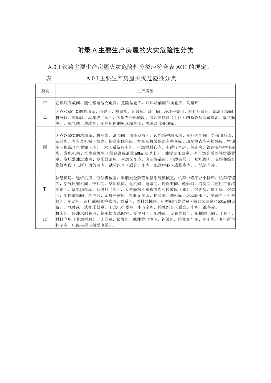 铁路建设防火间距起算点技术审查汇总表建筑分类和火灾危险性分类.docx_第1页