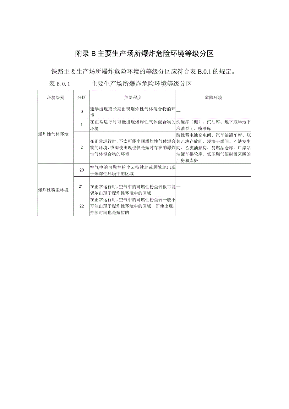 铁路建设防火间距起算点技术审查汇总表建筑分类和火灾危险性分类.docx_第2页