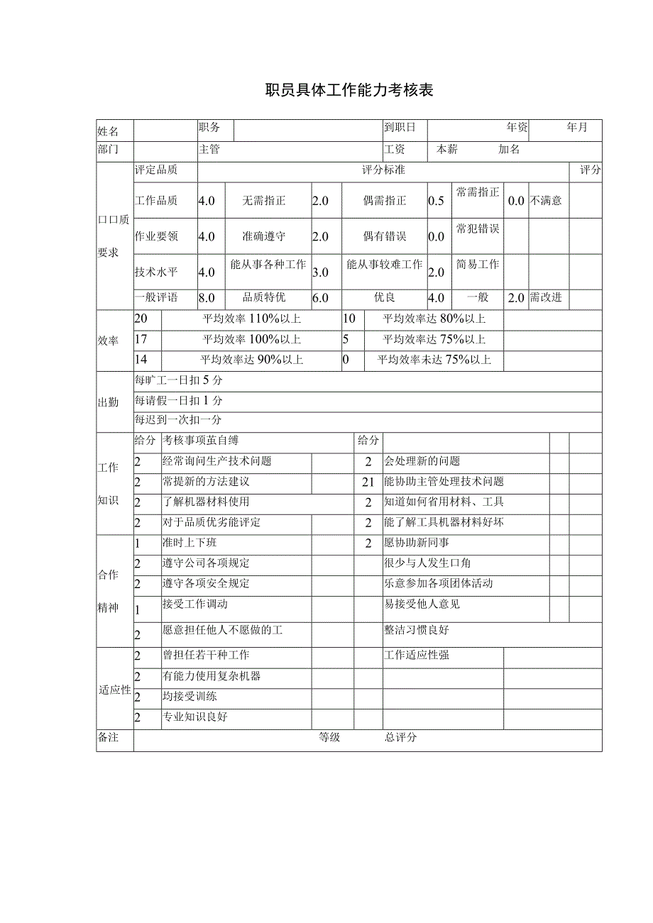 职员考核表和职员具体工作能力考核表.docx_第2页