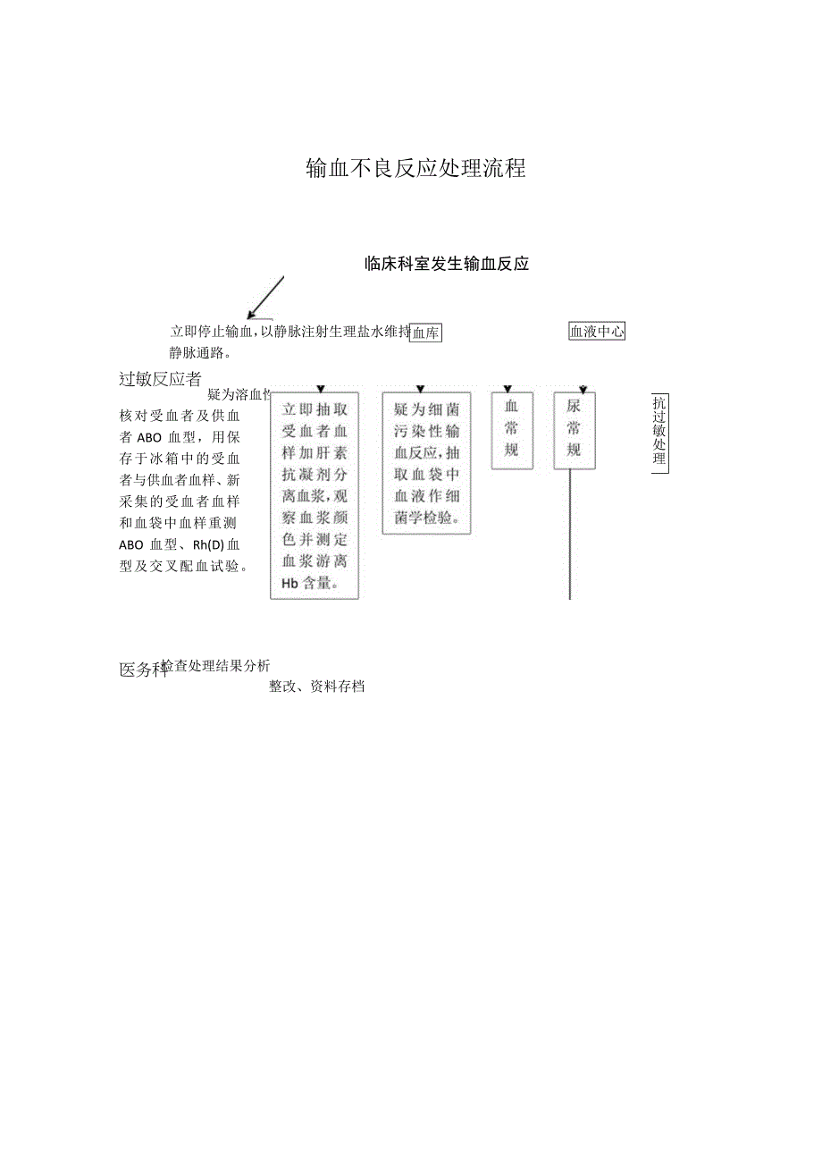 输血不良反应处理流程.docx_第1页