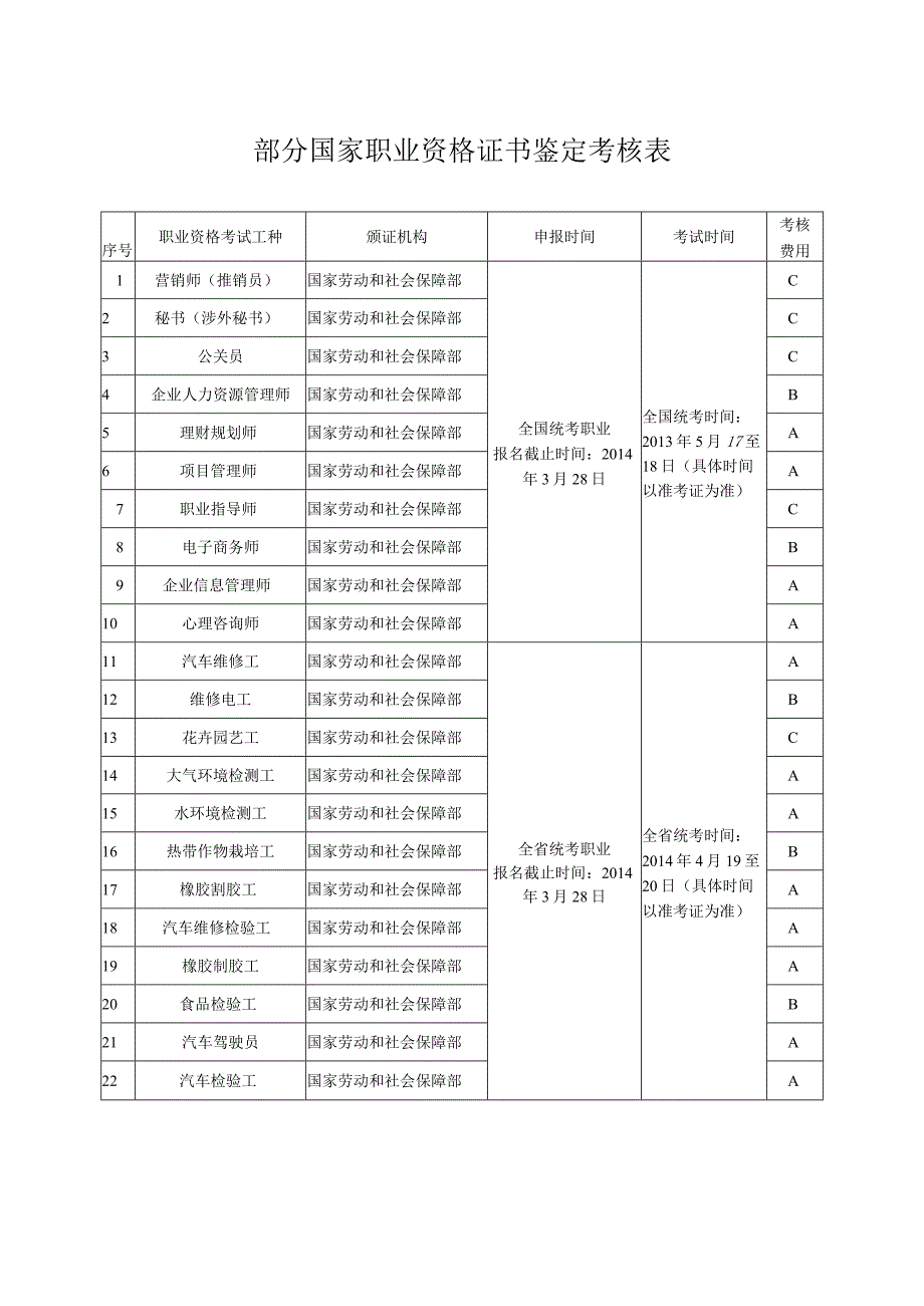 部分国家职业资格证书鉴定考核表.docx_第1页