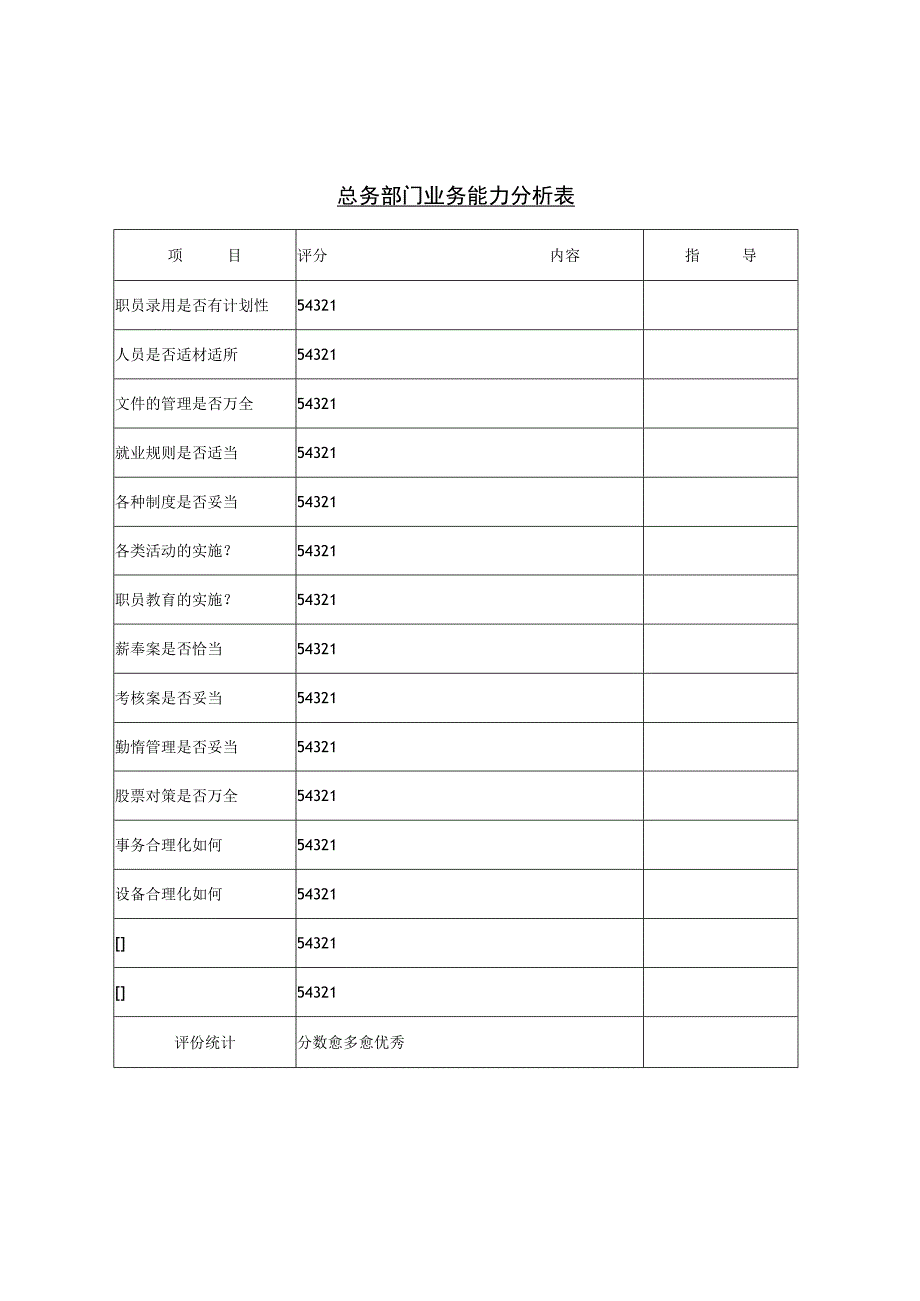 综合工作情况表和总务部门业务能力分析表.docx_第2页