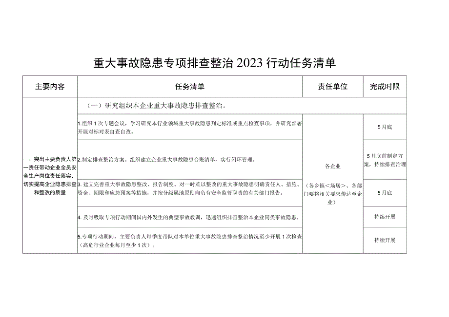 重大事故隐患专项排查整治2023行动任务清单.docx_第1页