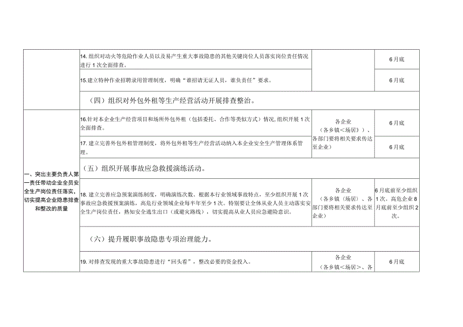 重大事故隐患专项排查整治2023行动任务清单.docx_第3页