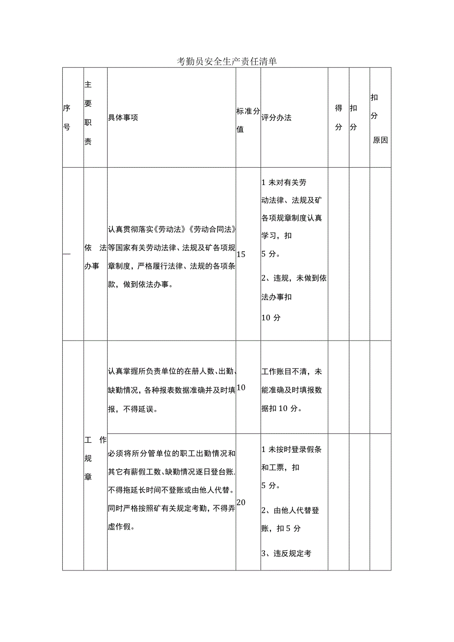 考勤员安全生产责任清单.docx_第1页