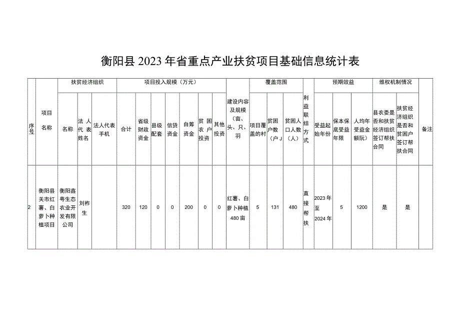 衡阳县2023年省重点产业扶贫项目基础信息统计表.docx_第2页