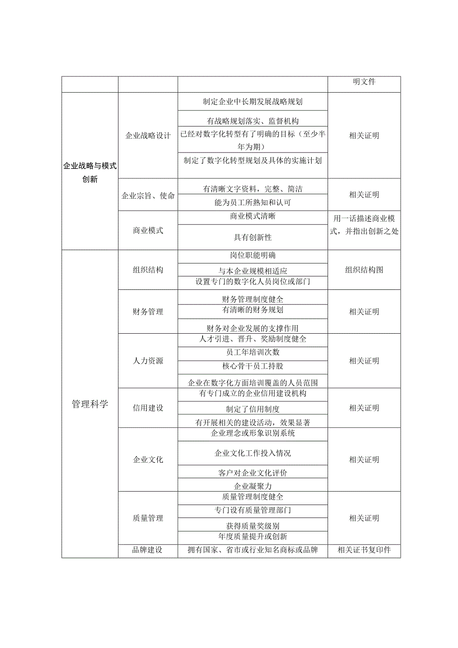 辽宁省民营企业建立现代企业制度典型示范评价提交资料列表.docx_第2页