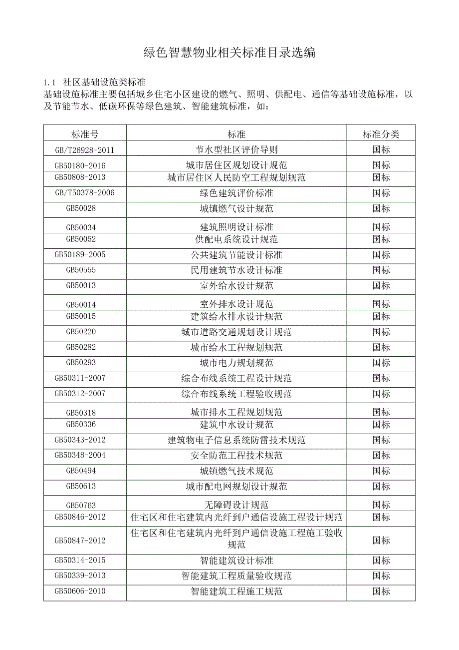 绿色智慧物业相关标准目录选编.docx_第1页