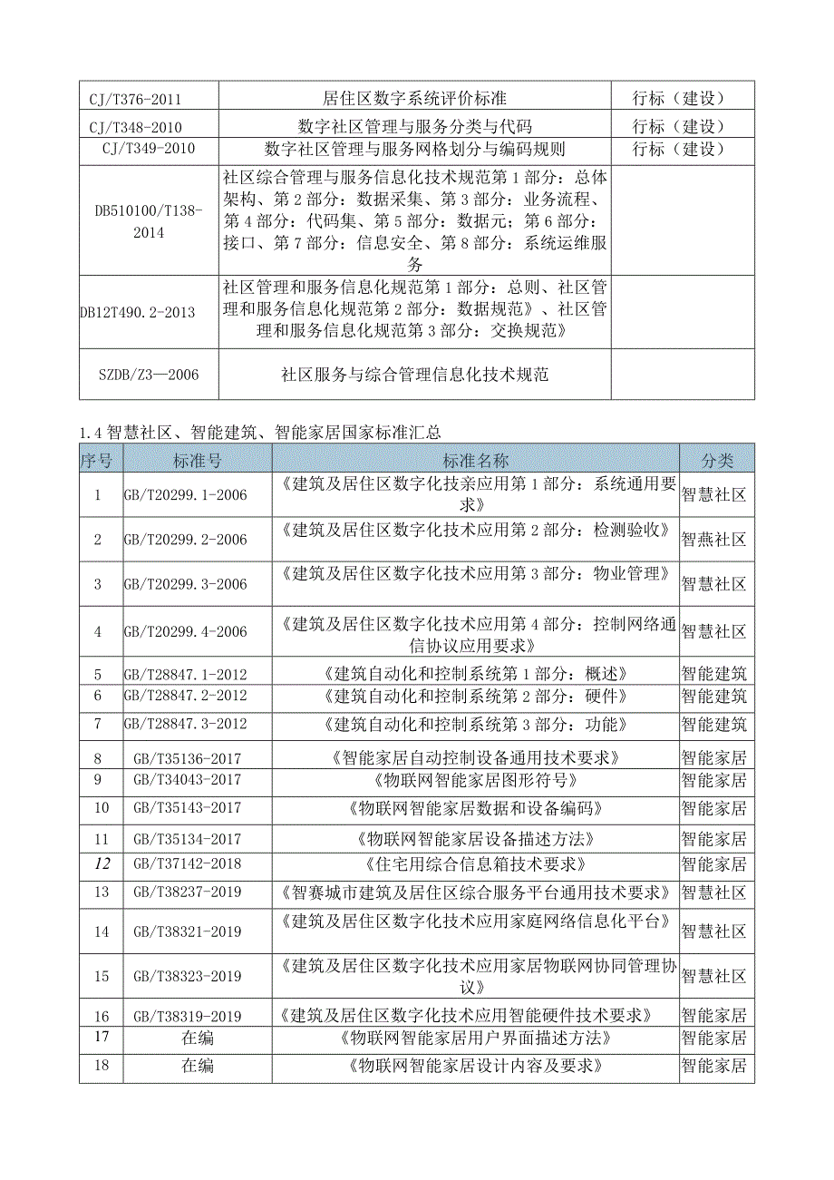 绿色智慧物业相关标准目录选编.docx_第3页