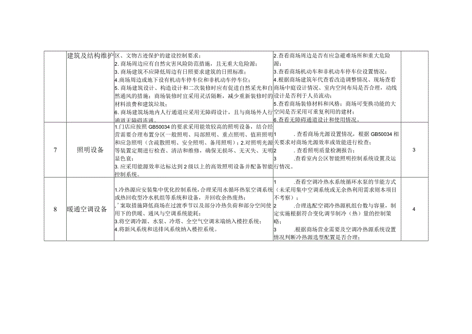 自治区级绿色商场超市评分表分值.docx_第3页