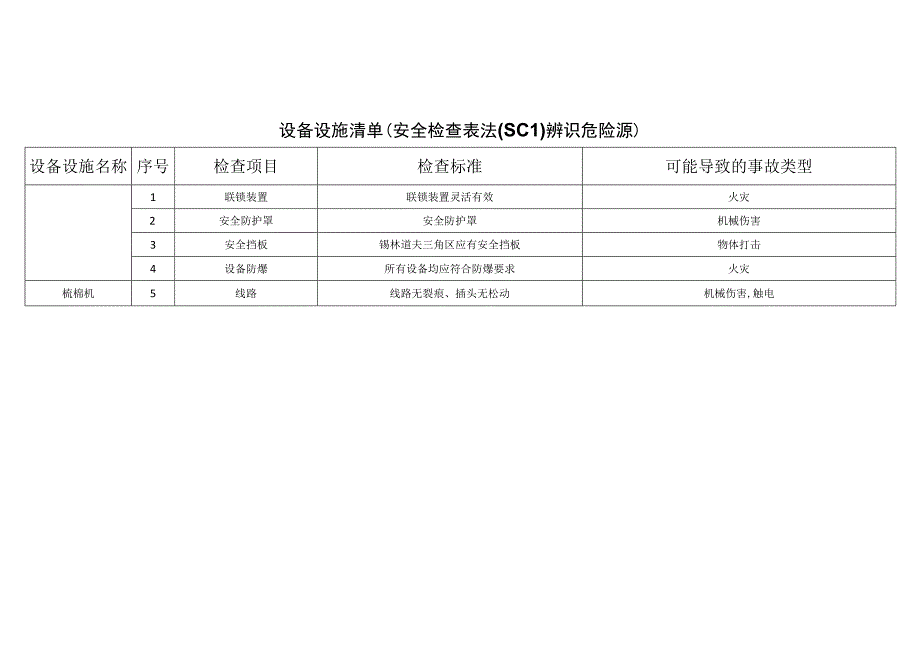 纺织有限公司__36e368856b304986b48d8e5fb51cac58安全检查表法辨识分析.docx_第1页