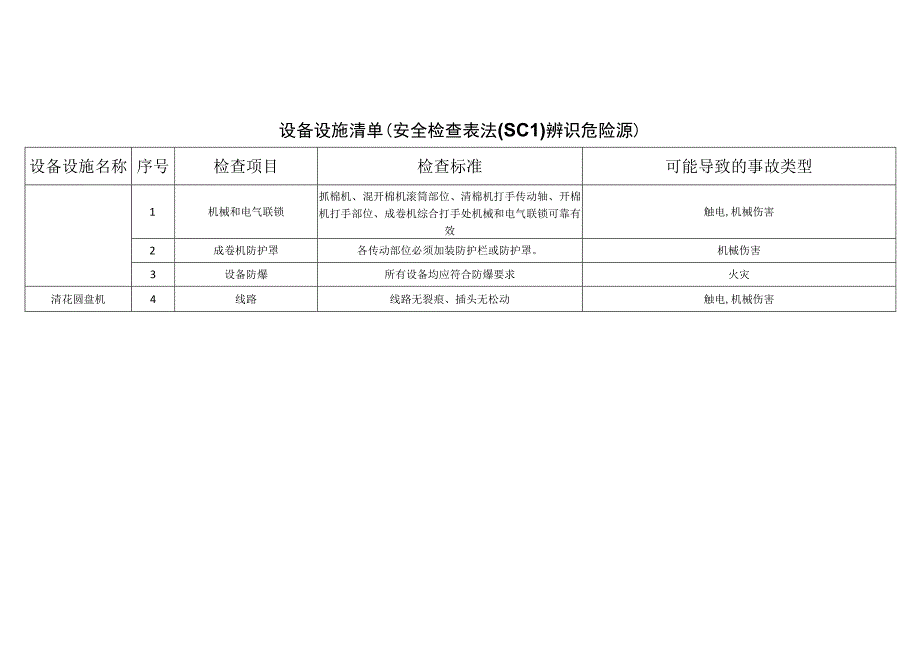 纺织有限公司__38dd1ba035d84be688ac9426dd7b0a9f安全检查表法辨识分析.docx_第1页