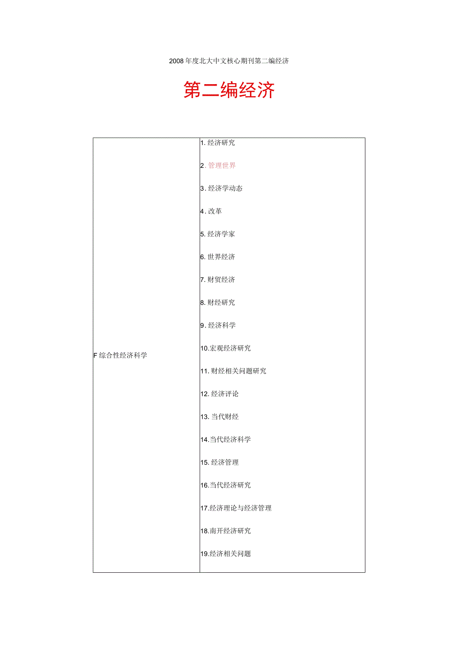 2023年整理北大核心期刊经济.docx_第1页
