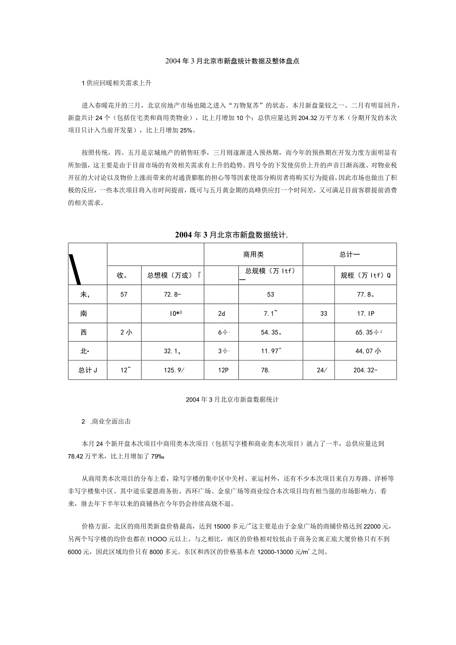 2023年整理北京市新盘统计数据及整体盘点.docx_第1页