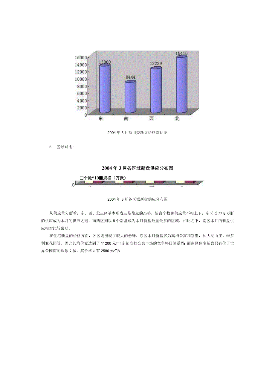 2023年整理北京市新盘统计数据及整体盘点.docx_第2页